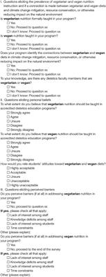 Dietetics Program Directors in the United States Support Teaching Vegetarian and Vegan Nutrition and Half Connect Vegetarian and Vegan Diets to Environmental Impact